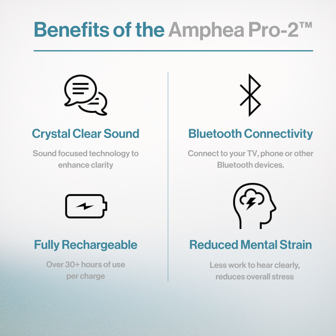 AMPHEA PRO-2™ With Bluetooth