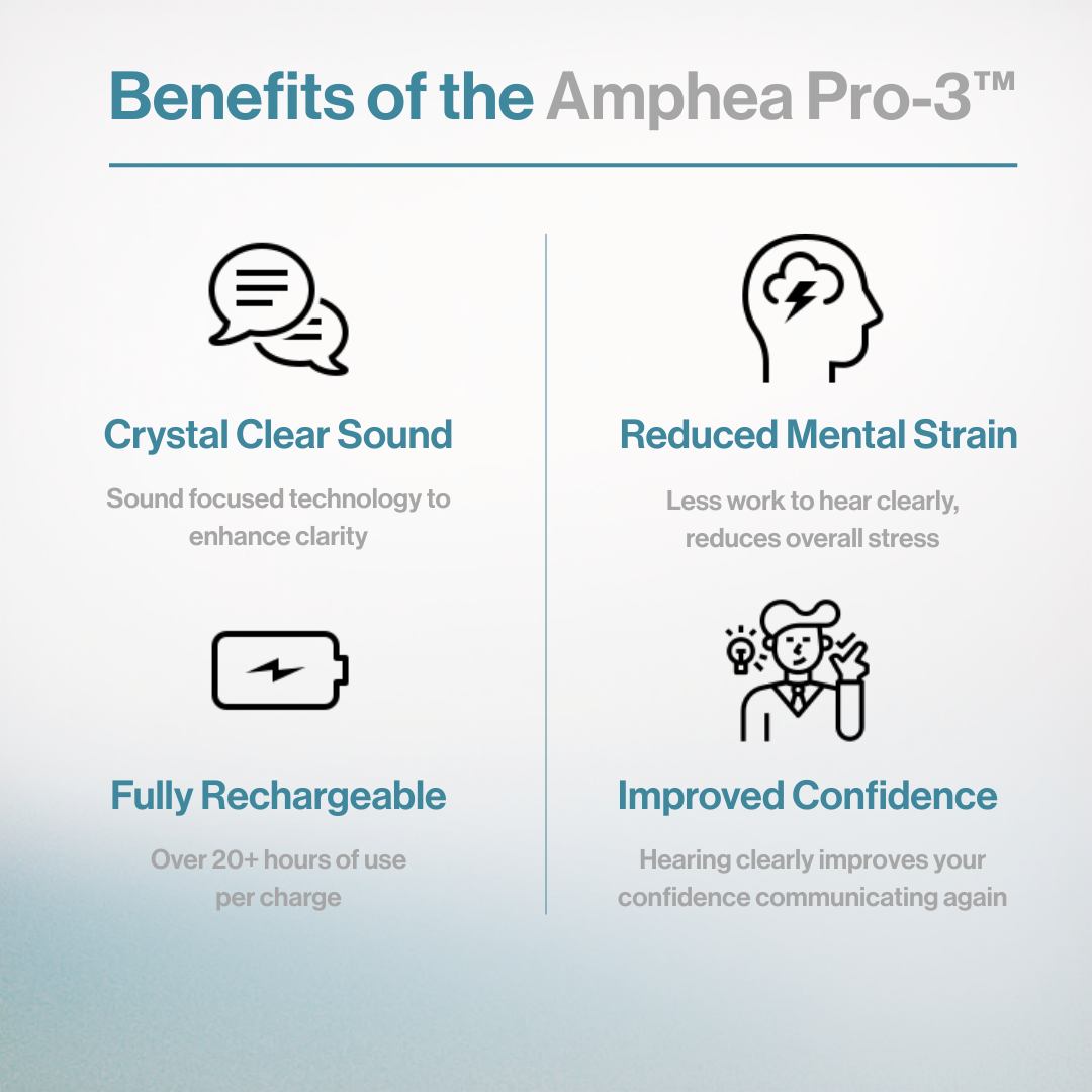 AMPHEA PRO-3™