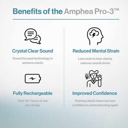 AMPHEA PRO-3™